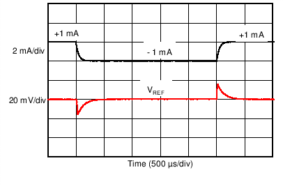 負載瞬態響應 GUID-E3A565AC-05D7-4302-B696-06F4D3673802-low.png