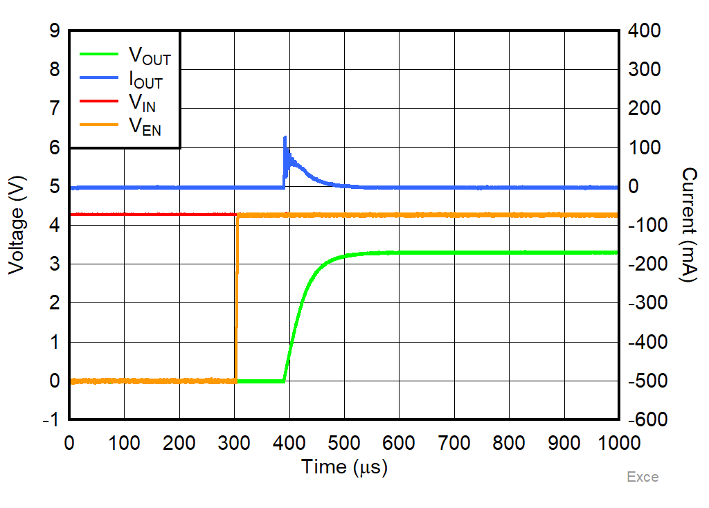 Start-Up Inrush Current GUID-20210809-SS0I-0HFH-3PZM-8Q23PCLSBBZ3-low.png