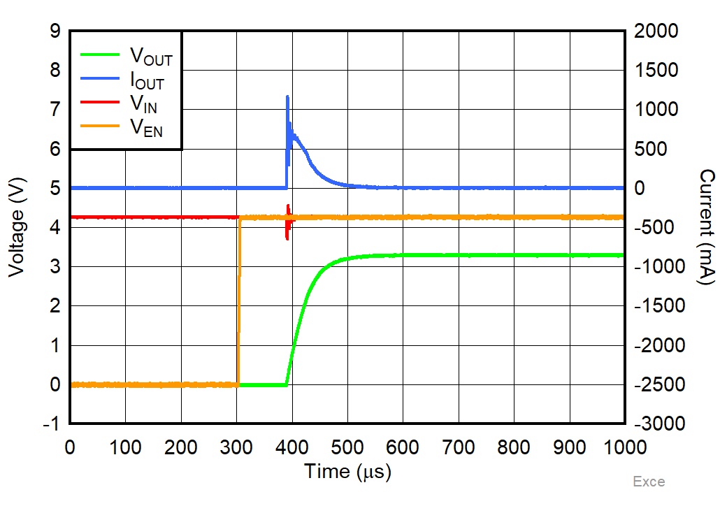 Start-Up Inrush Current GUID-20210809-SS0I-9LVH-MDXX-HXHTV0GPZSGZ-low.png