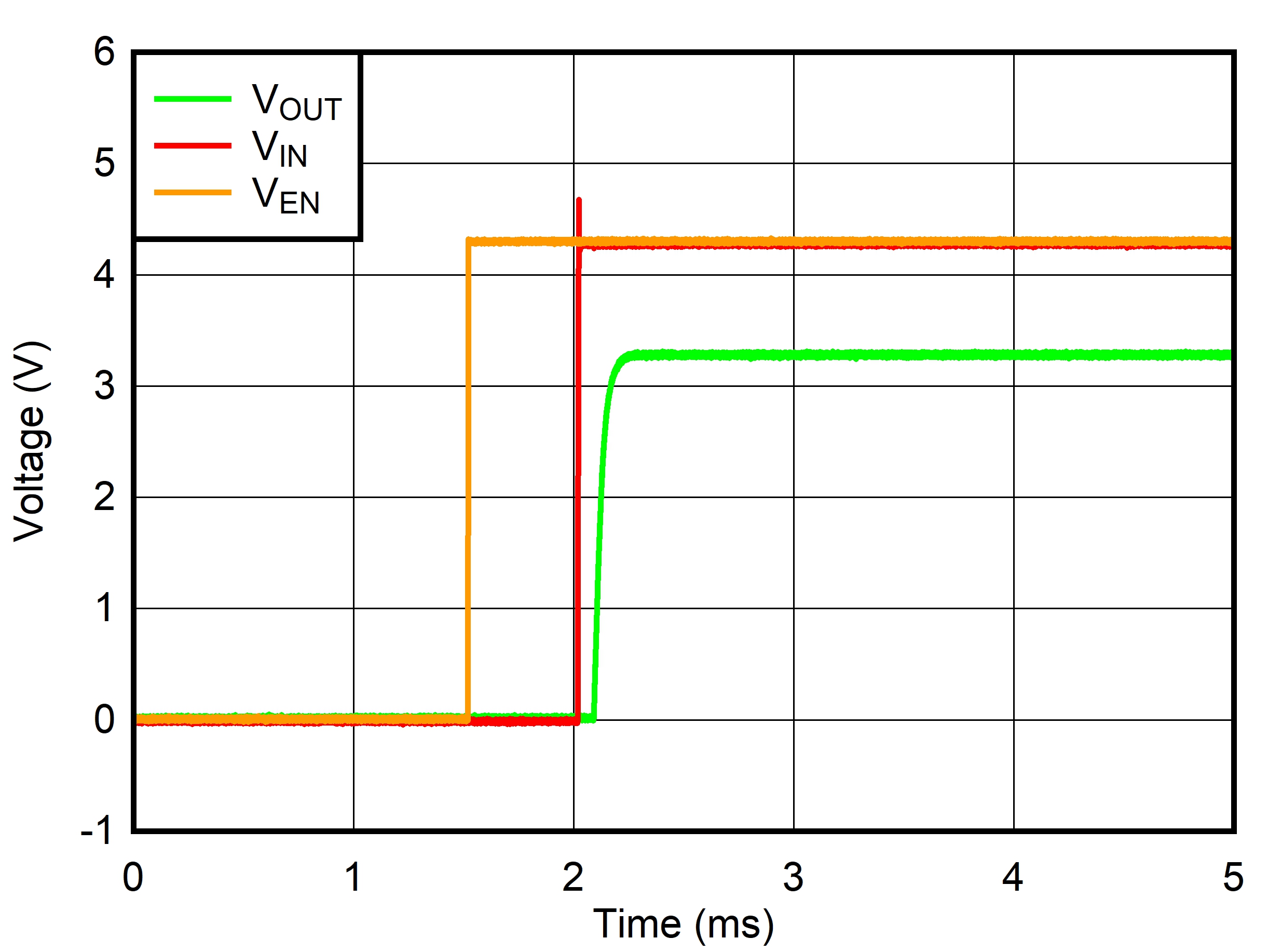 Start-Up With VEN Before VIN
GUID-20211207-SS0I-RS0V-LX6C-5QFKMLZVQVKD-low.jpg