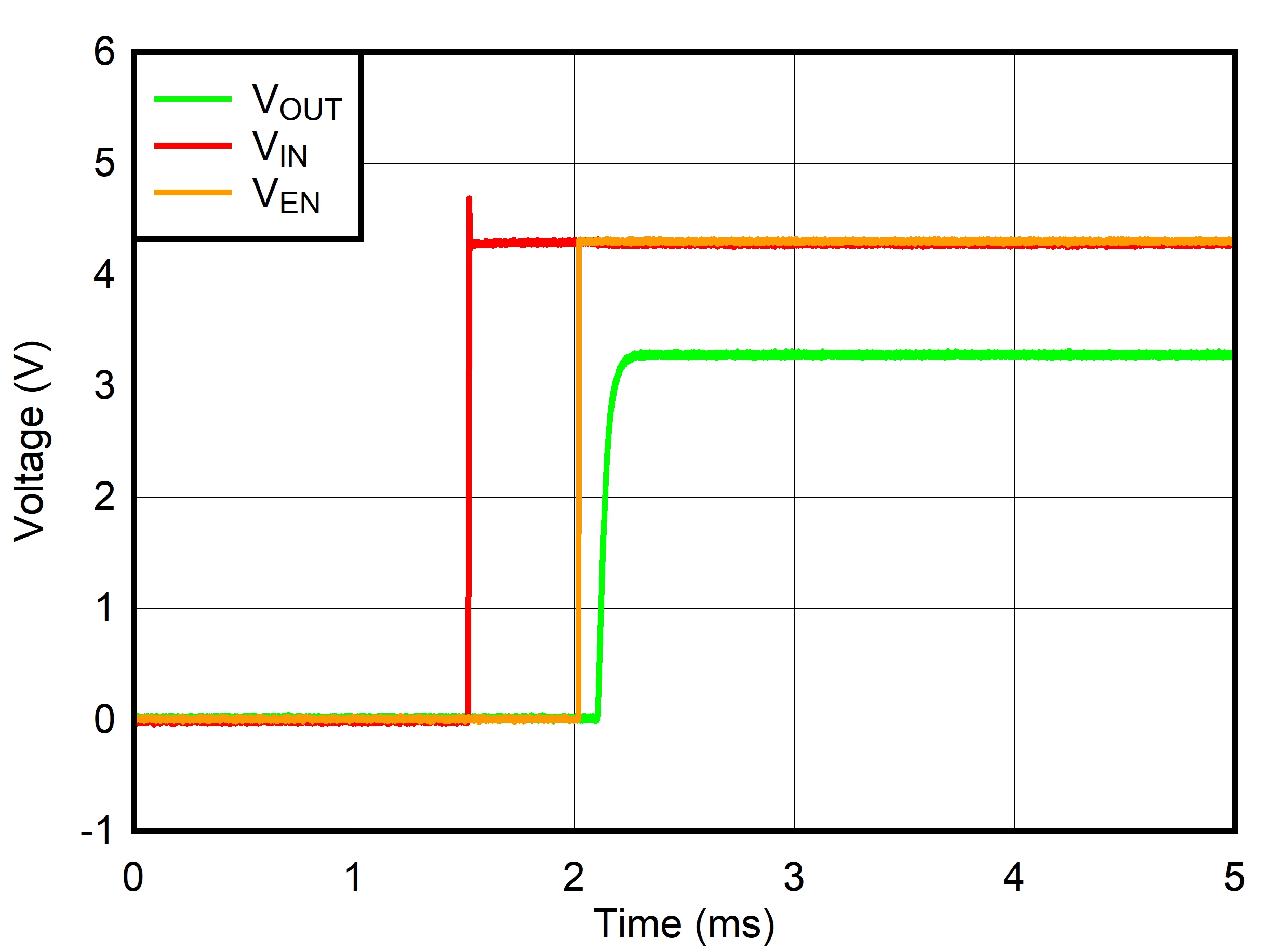 Start-Up With VEN After VIN
GUID-20211209-SS0I-XLH0-9V9T-3FGLQFVFLD84-low.jpg