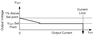 LMR43620 LMR43610 Steady State Output Voltage Versus Output
Current in Auto Mode GUID-DB5E5F0F-79FF-4D0D-AD69-2347C45EB319-low.gif