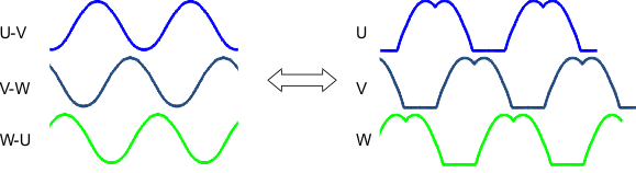 DRV10982-Q1 Representing Sinusoidal Voltages With Third-Order Harmonic Output GUID-D015B92A-82C3-4C16-ADD3-DF7D75456A7F-low.gif