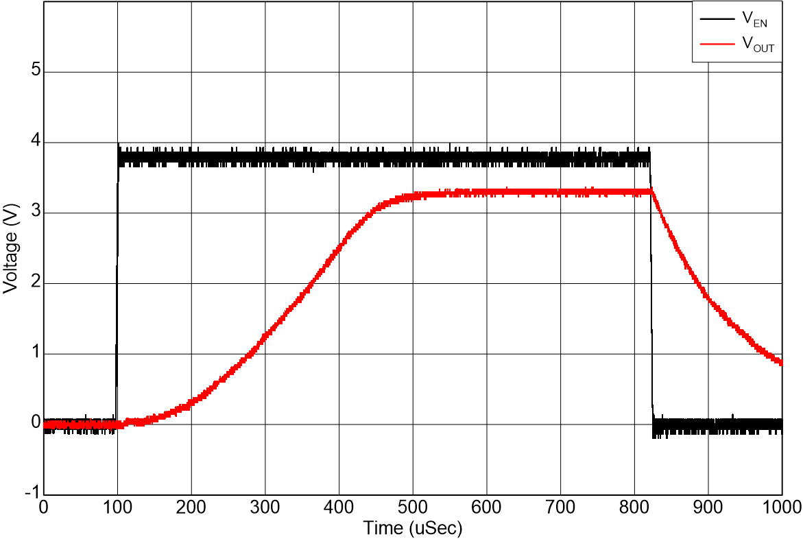 TLV773 啟動 TLV773 啟動