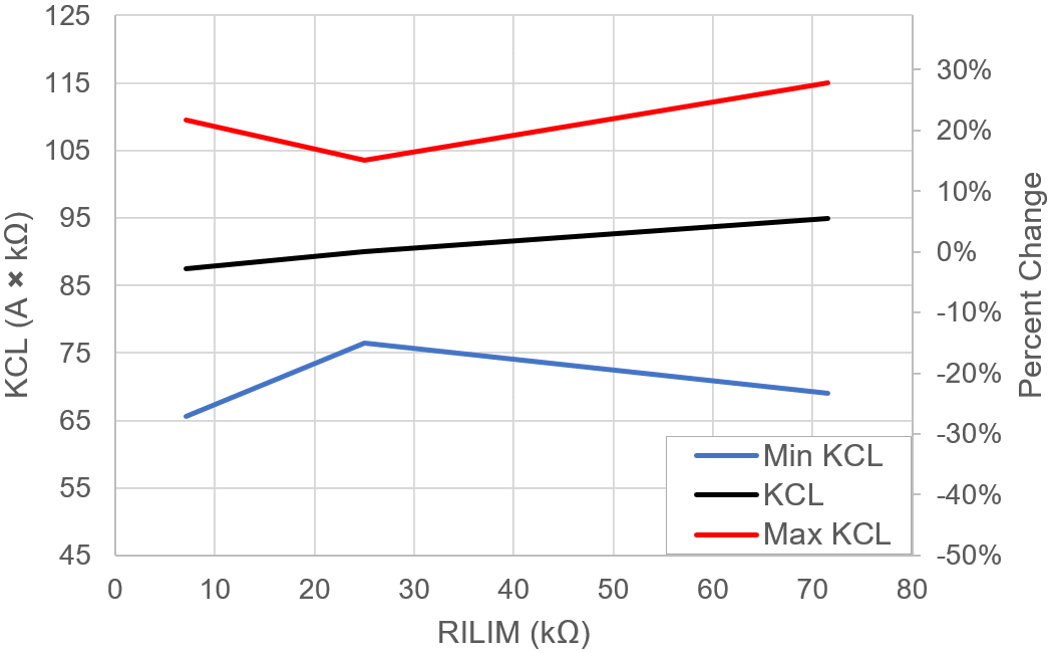 KCL
vs RILIM GUID-20221219-SS0I-TCCT-QKRM-5FHBHQWQQX1G-low.png