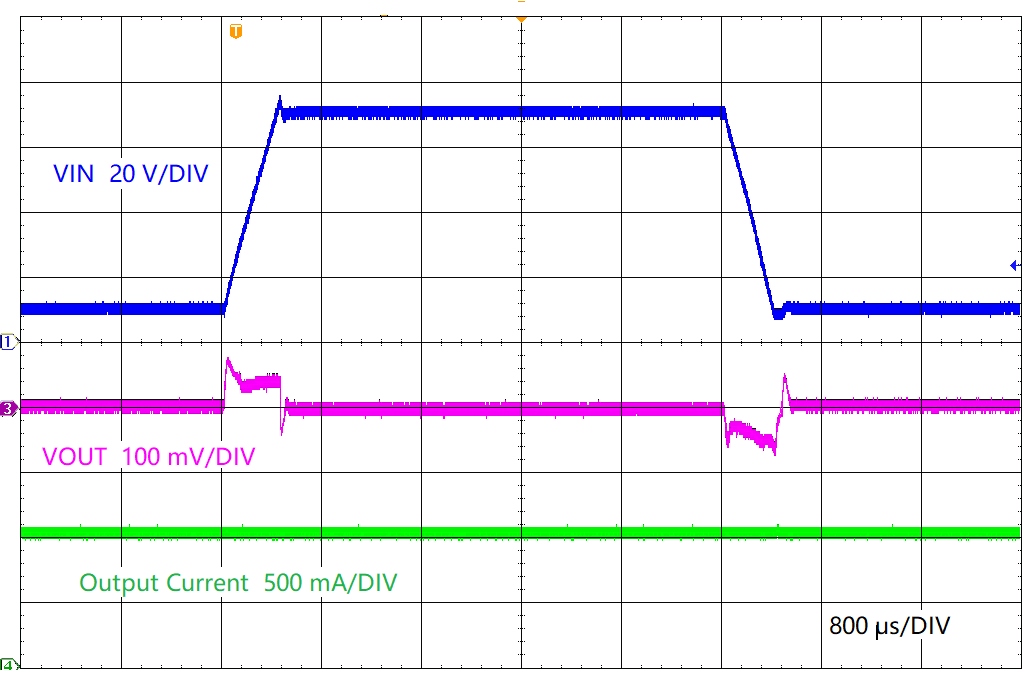 LMR38010 Line Transient GUID-20220123-SS0I-7KHR-Z7Q4-J2CW4SFGSMZV-low.png