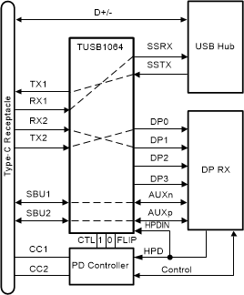 TUSB1064-Q1 簡化版原理圖