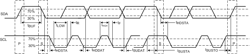 TUSB521-Q1 I2C 時序圖定義