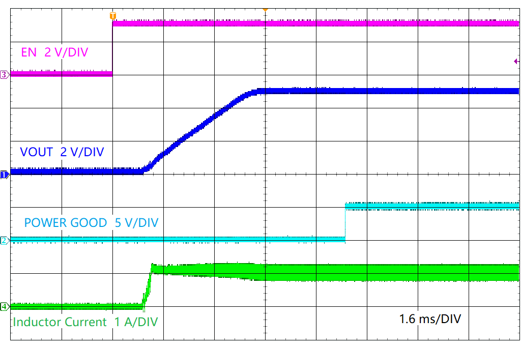 LMR38010-Q1 Start-Up by EN GUID-20220123-SS0I-W7BQ-WDKD-ZWCN0MXBZ3LR-low.png
