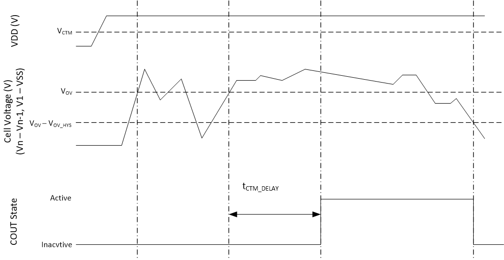 BQ77205 客戶測試模式的時(shí)序