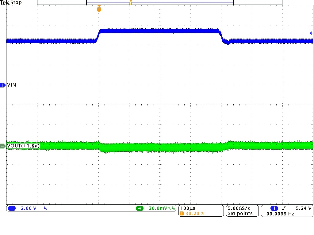 TPSM828301 TPSM828302 TPSM828303 線路瞬態 TPSM828301 TPSM828302 TPSM828303 線路瞬態
