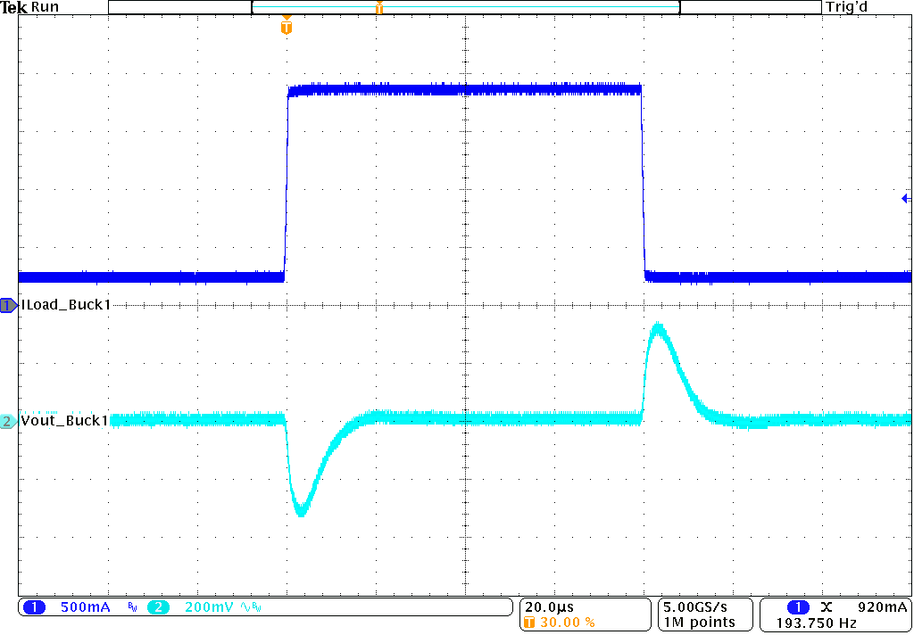 TPS62441-Q1 TPS62442-Q1 負載瞬態(tài)響應(yīng) TPS62441-Q1 TPS62442-Q1 負載瞬態(tài)響應(yīng)