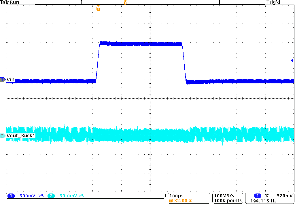 TPS62441-Q1 TPS62442-Q1 線路瞬態(tài)響應(yīng) TPS62441-Q1 TPS62442-Q1 線路瞬態(tài)響應(yīng)