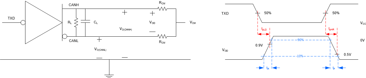 TCAN11623-Q1 TCAN11625-Q1 驅動器測試電路與測量