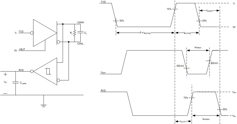 TCAN11623-Q1 TCAN11625-Q1 發送器和接收器時序行為測試電路和測量