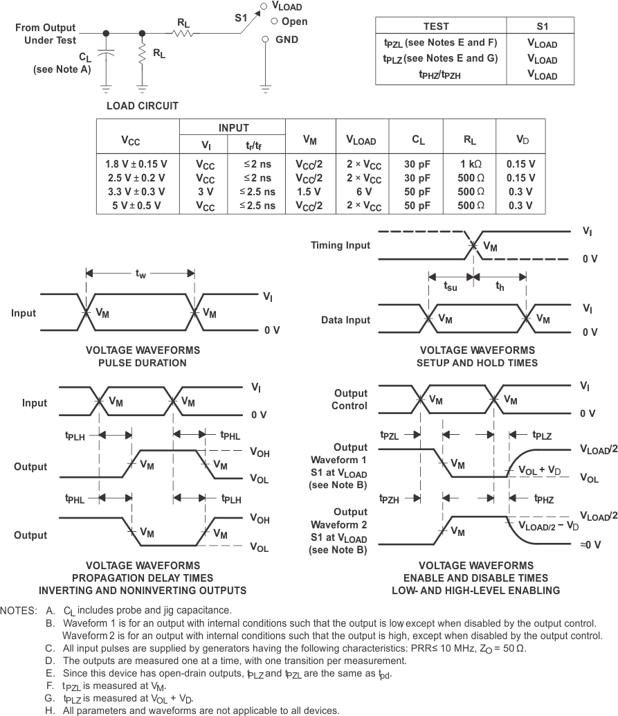 SN74LVC1G06 負載電路和電壓波形（漏極開路）