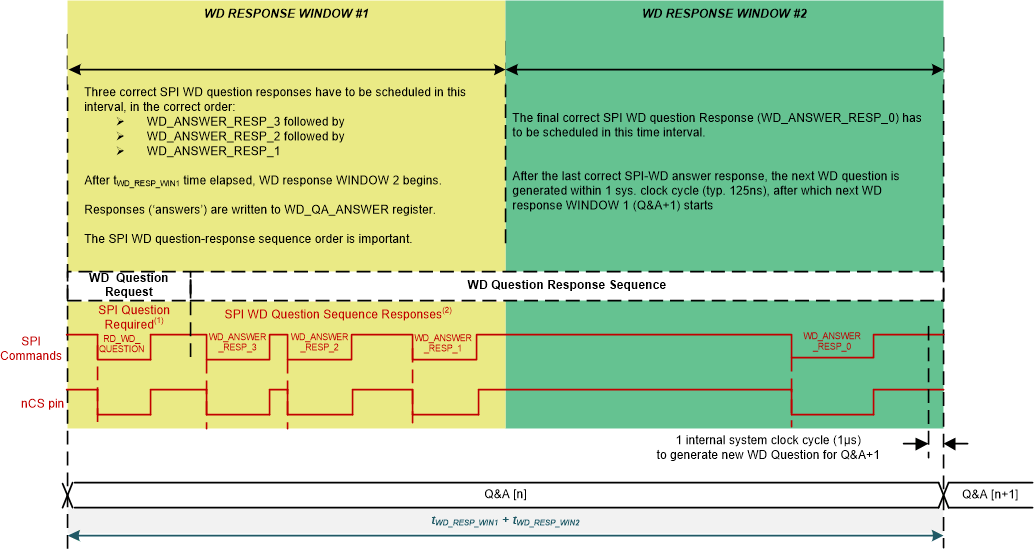WD Q&A Sequence Run for WD
Q&A Multi-Answer Mode GUID-20201021-CA0I-SNVV-398V-FG8PQ9HVN7HS-low.gif