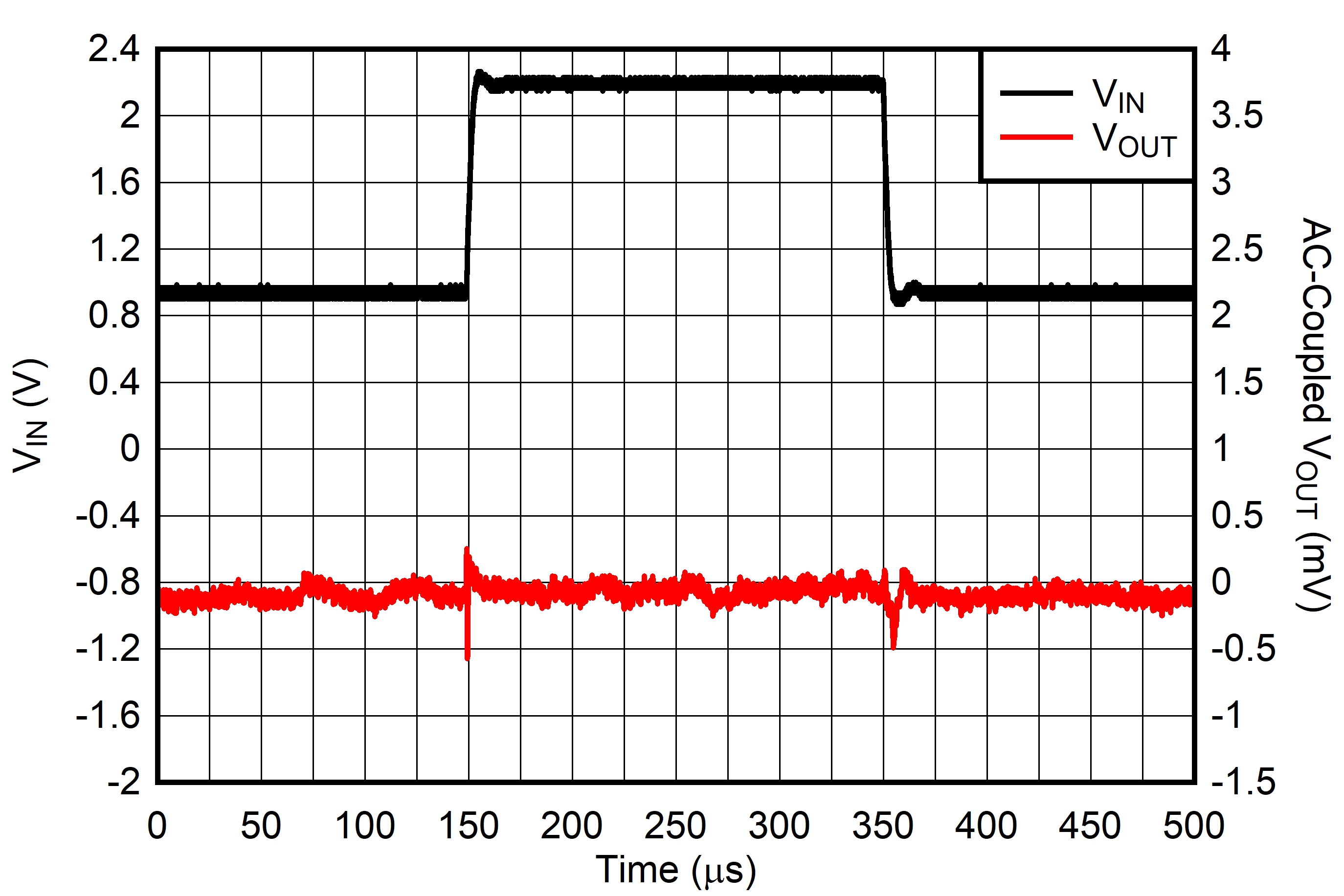 TPS7A14 Line Transient From 1 V to
2.2 V GUID-20211026-SS0I-NLV7-Q7SJ-TD6X3XHBBXTB-low.jpg