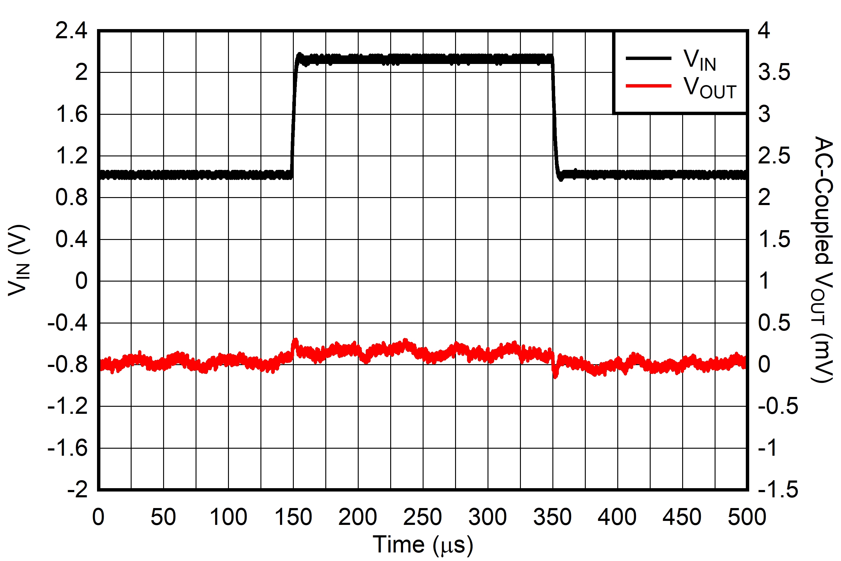 TPS7A14 Line Transient From 1 V to
2.2 V GUID-20211026-SS0I-RWC8-PBLQ-HZZLVKWTRHPJ-low.jpg