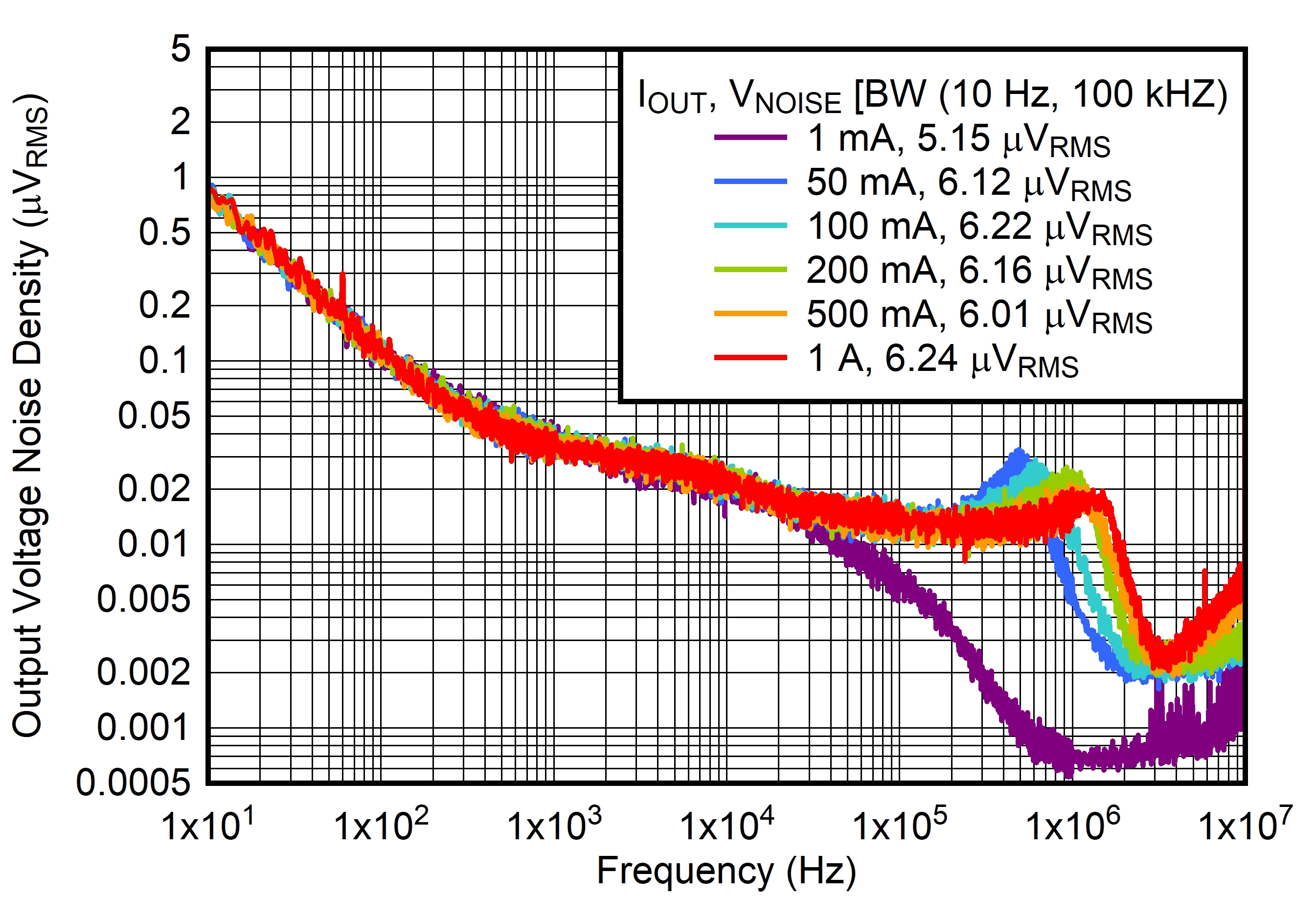 TPS7A14 Output Noise vs Frequency
and IOUT GUID-20211116-SS0I-X7WS-D3XH-CKK3LGQQGCJC-low.jpg
