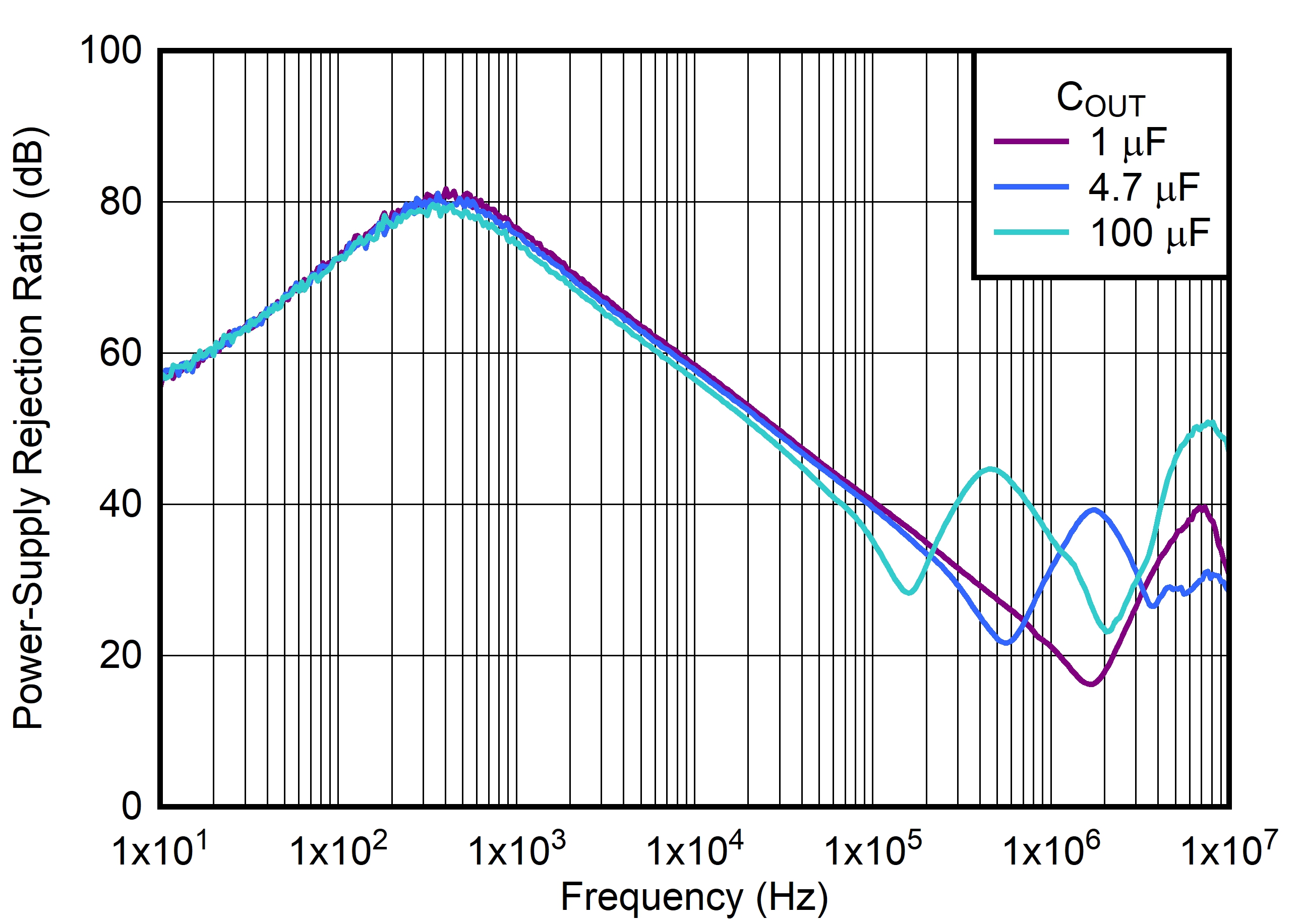VIN PSRR vs
Frequency and COUT GUID-20211210-SS0I-1WZD-LT4N-FW0MGWF95VQL-low.jpg