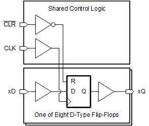 CD54HC273 CD74HC273 CD54HCT273 CD74HCT273 