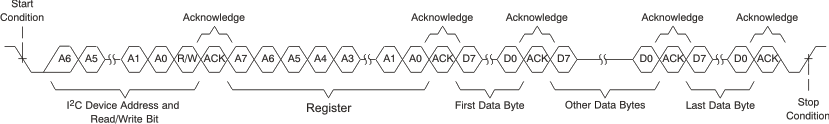 TAC5112 I2C 多字節寫入傳輸
