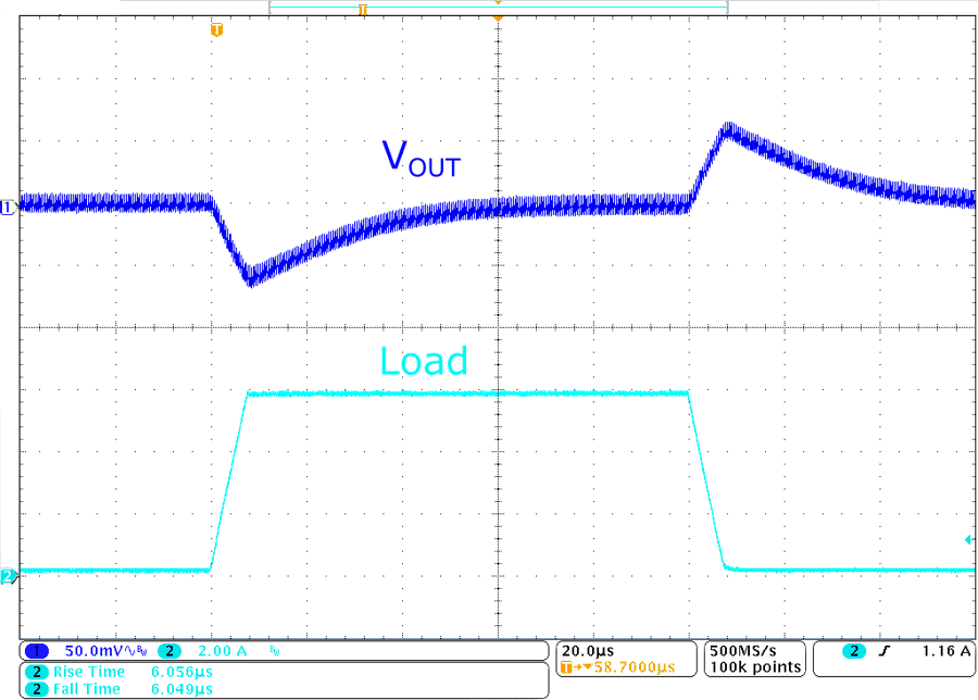 TPS62A06 TPS62A06A 負載瞬態響應 (TPS62A06A) GUID-20230320-SS0I-VHBX-BHB0-BWKDKTJ0V6LL-low.png