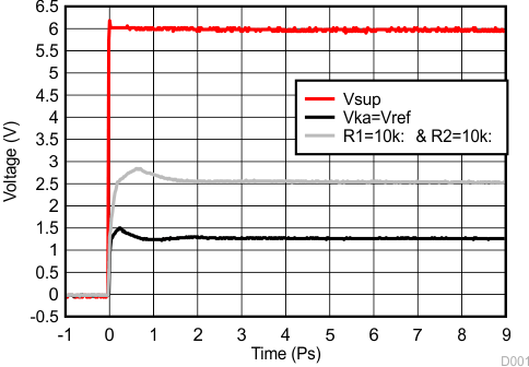 TLV431A-Q1 TLV431B-Q1 TLV431 啟動(dòng)響應(yīng)