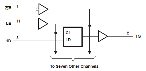 SN54HC373 SN74HC373 邏輯圖（正邏輯）