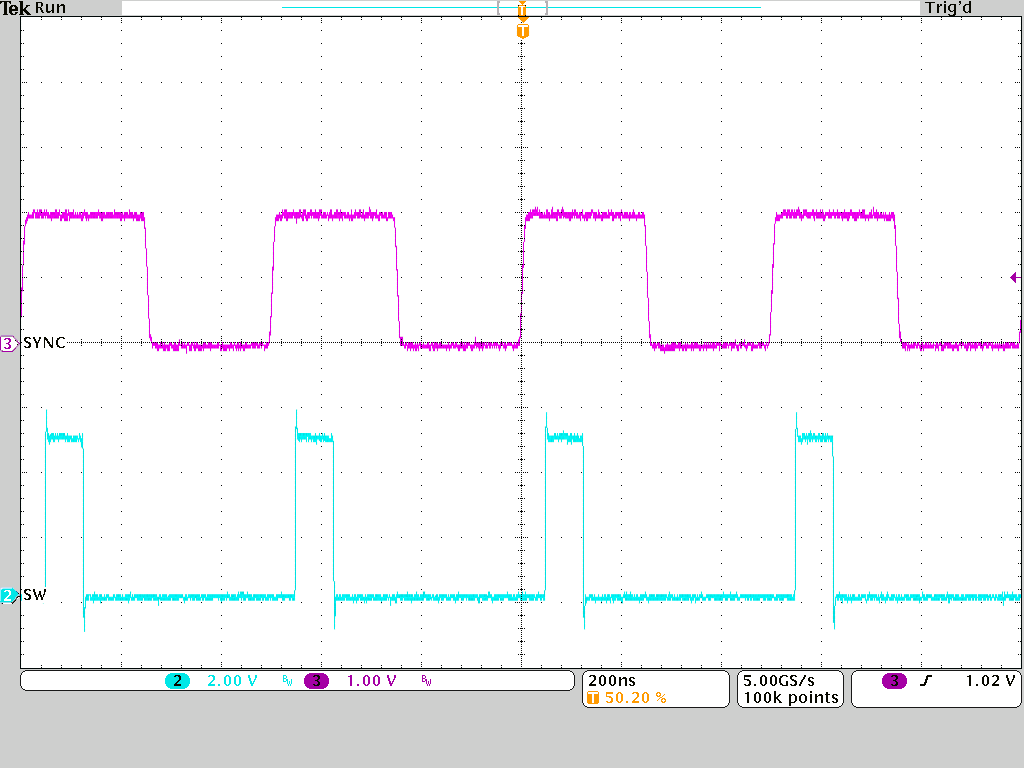 TPSM8287A06 TPSM8287A10 TPSM8287A12 TPSM8287A15 Synchronization to an External Clock TPSM8287A06 TPSM8287A10 TPSM8287A12 TPSM8287A15 Synchronization to an External Clock
