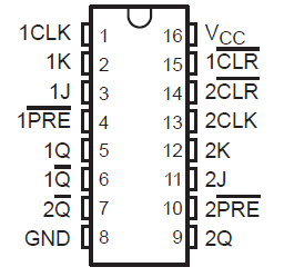 SN54HC112 SN74HC112 J、D、N、W 封裝 16 引腳 CDIP、SOIC、PDIP 和 CFP 俯視圖