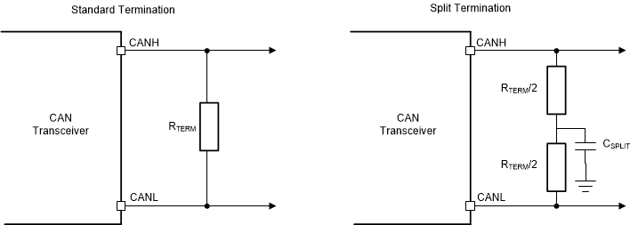 TCAN1575-Q1 TCAN1576-Q1 CAN 總線端接概念