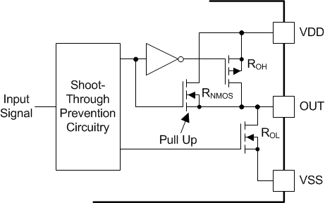 UCC21550-Q1 輸出級