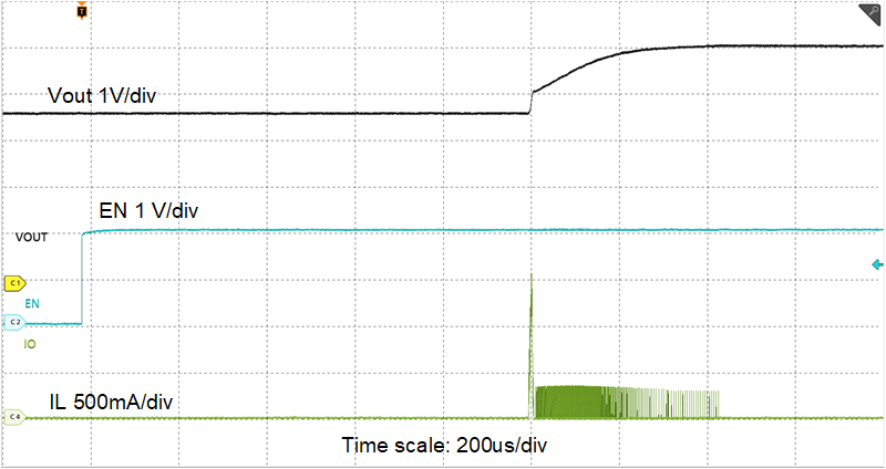 TPS61299 TPS61299A 由 EN 啟動