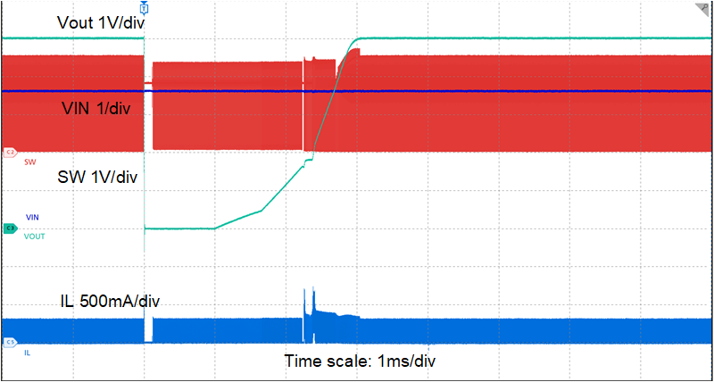 TPS61299 TPS61299A 短路恢復