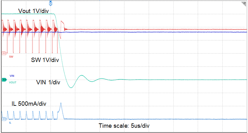 TPS61299 TPS61299A 短路保護
