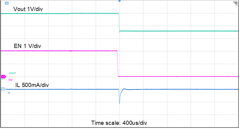 TPS61299 TPS61299A 由 EN 關斷