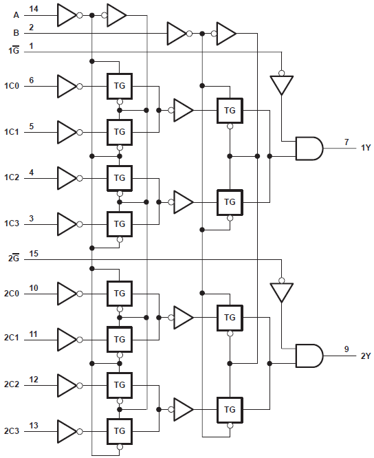 功能方框圖 GUID-C1A20DF9-A39A-4676-9ACB-9B2C60090541-low.png