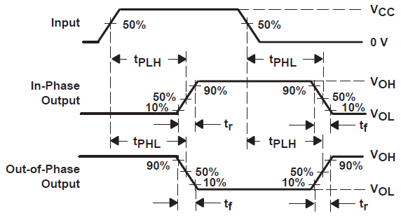 SN54HC157 SN74HC157 電壓波形傳播延遲與輸出轉換時間