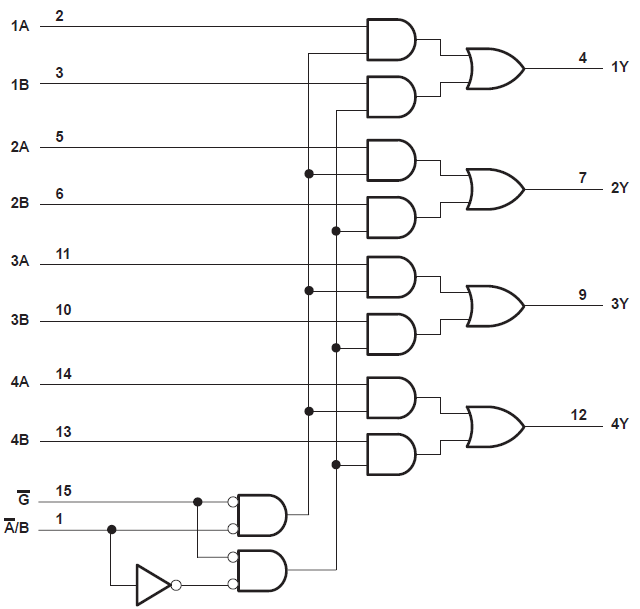 SN54HC157 SN74HC157 功能方框圖