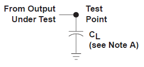SN54HC157 SN74HC157 負載電路