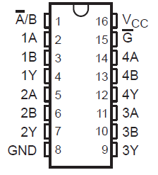 SN54HC157 SN74HC157 J、D、DB、N、NS 或 PW 封裝16 引腳 CDIP、SOIC、SSOP、PDIP、SO、TSSOP頂視圖