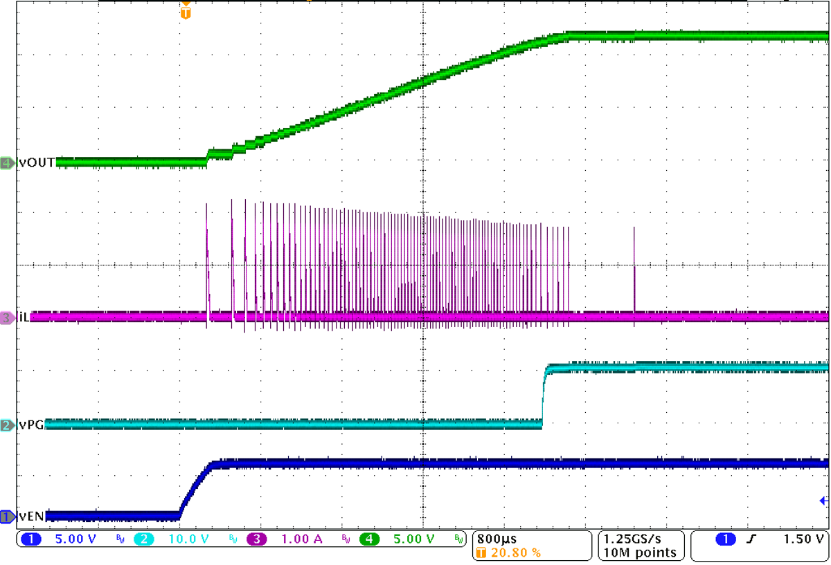 No-Load Start-Up with EN/UVLO GUID-20211102-SS0I-XXJK-G7FH-TKZCCXC6Q8P4-low.png
