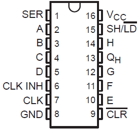 SN54HC166 SN74HC166 J、D、DB、N、NS 或 PW 封裝16 引腳 CDIP、SOIC、SSOP、PDIP、SO、TSSOP 頂視圖