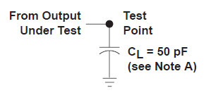 SN54HC166 SN74HC166 負載電路