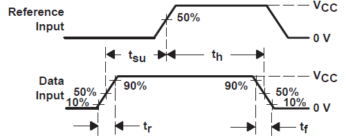 SN54HC166 SN74HC166 電壓波形設置和保持以及輸入上升和下降時間