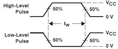 SN54HC166 SN74HC166 電壓波形脈沖持續時間