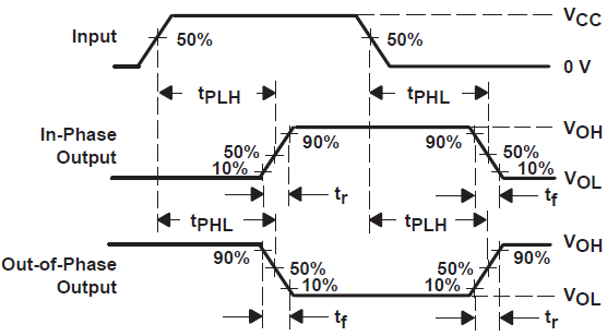 SN54HC166 SN74HC166 電壓波形傳播延遲與輸出轉換時間