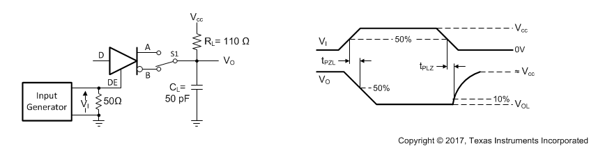 THVD2410V-EP THVD2450V-EP THVD2452V-EP 具有低電平有效輸出和上拉負載的驅動器啟用和禁用次數的測量